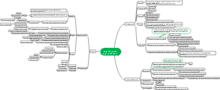 Jogos e instruções para crianças em idade pré-escolar, Capítulo 2