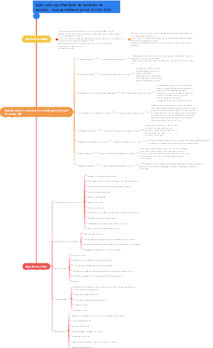 Revisão da solução de layout de site tridimensional BIM