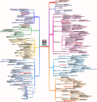 Notas de leitura de dopamina gananciosa