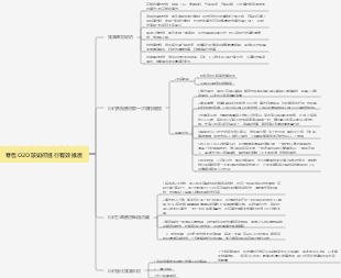 零售O2O該如何進行有效推廣