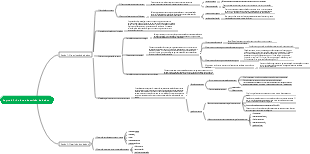 Organizando e descrevendo dados