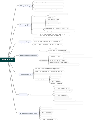 Introdução ao Design Capítulo 1