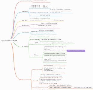operações principais do mysql