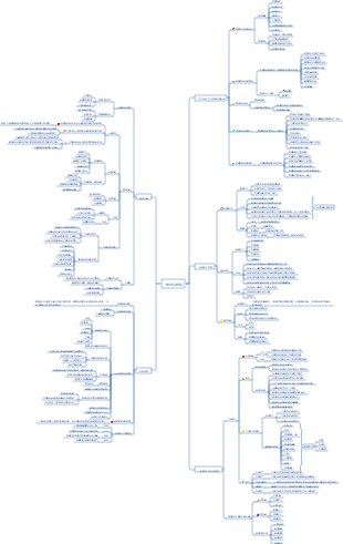 麥可波特競爭策略