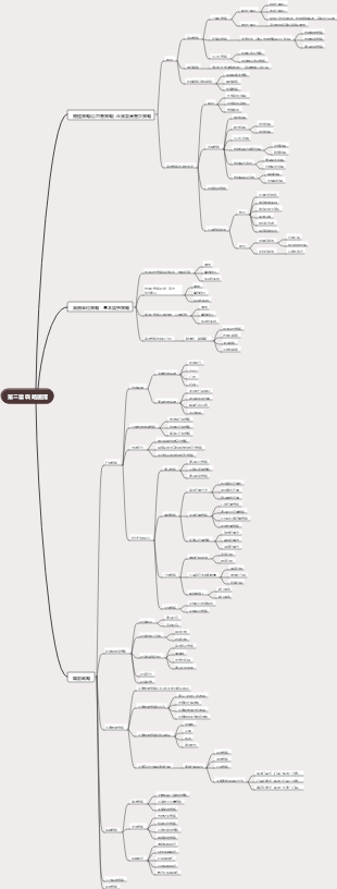 2022CPA公司策略與風險管理-第三章策略選擇