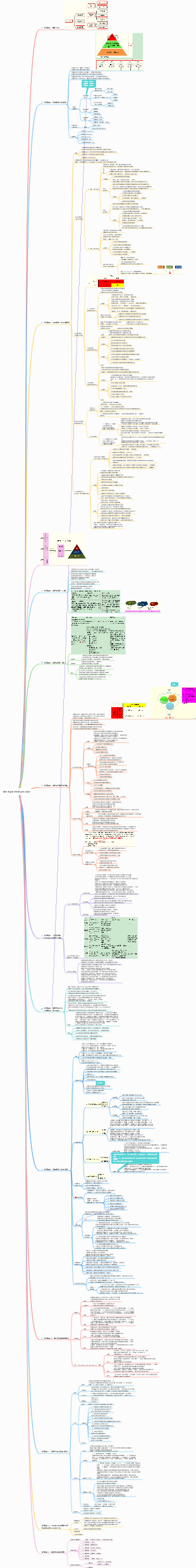 策略選擇考試知識點學習筆記