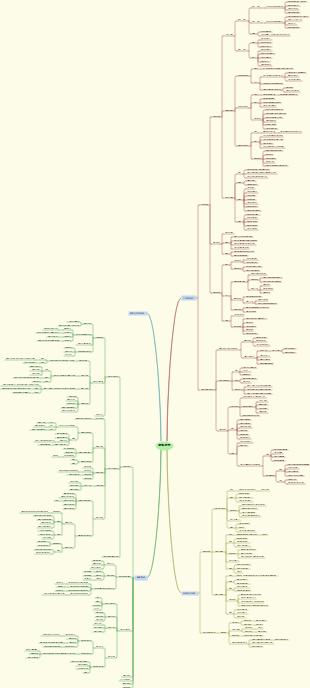 公司策略選擇部分思路梳理