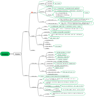 三、策略選擇（整體策略業務單位策略）