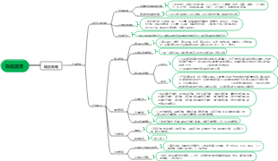 三、策略選擇（職能策略）