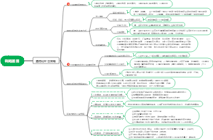 三、策略選擇(國際化經營策略)