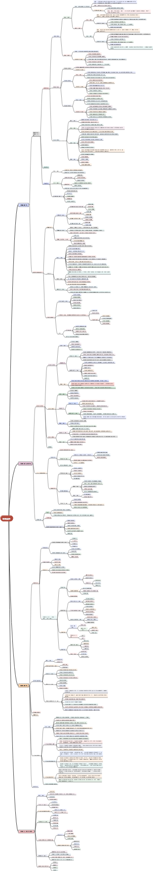 CPA策略考前必背之－策略選擇