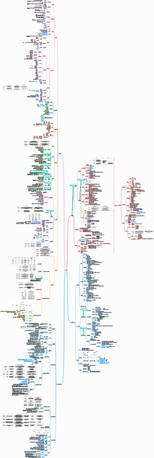 CPA-第三章-策略選擇-2022 Damon出品