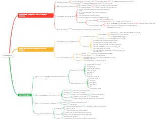 antígeno imunológico médico