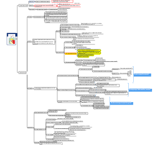 Como ler um livro (teoria geral)