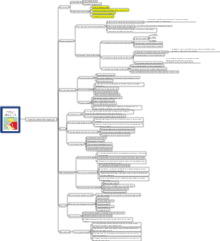 Como ler um livro (diferentes métodos de leitura)