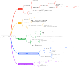 órgão imunológico, tecido