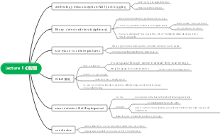 托福lecture 心智圖樣板
