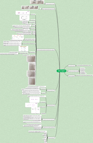 Mapa mental de química orgânica de química orgânica