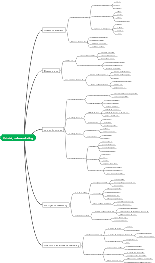 Estratégia de marketing