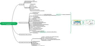 2. Estrutura de processamento de big data Hadoop