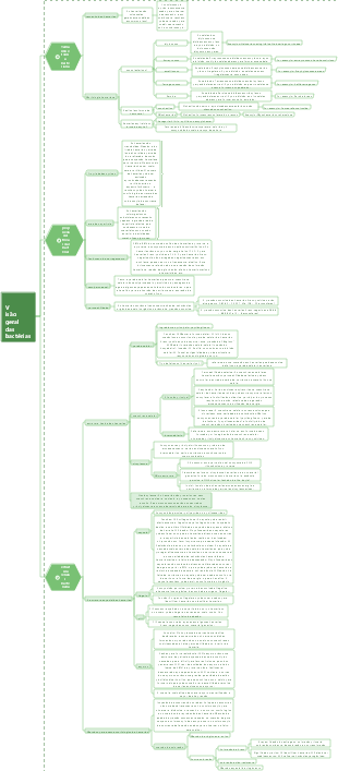 Visão geral das bactérias