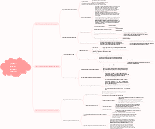 Mapa Mental da Unidade 1 de Lógica e Pensamento