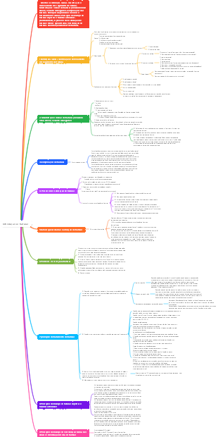 Cirurgia - Sistema de Movimento - Introdução às Fraturas