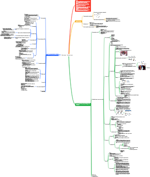 Oftalmologia – Doenças da úvea