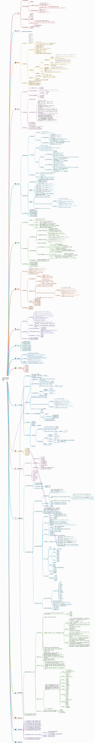 出國托福考試閱讀知識架構學習筆記