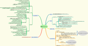 托福toefl listening
