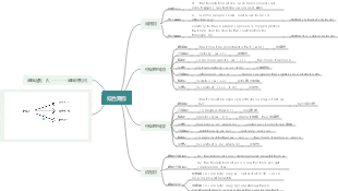 托福綜合寫作模板