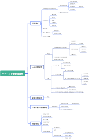 TOEFL打卡營營運邏輯
