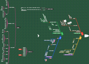雅思口說第二部分題目類型