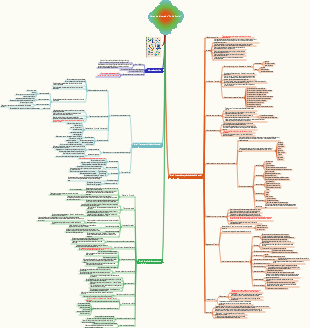 Notas de leitura de Fobia Social
