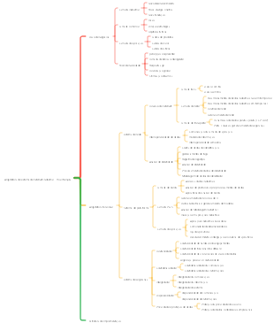 Arquitetura de sistema de Internet industrial