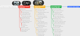A evolução da revolução industrial