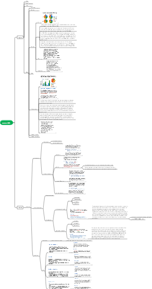 Simon雅思寫作結構