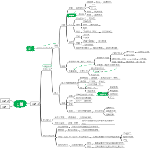 雅思口說－底層邏輯