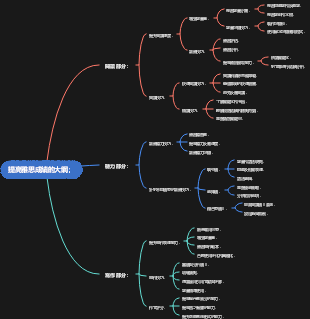 提高雅思成績的大綱；