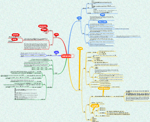 雅思議論文基本結構