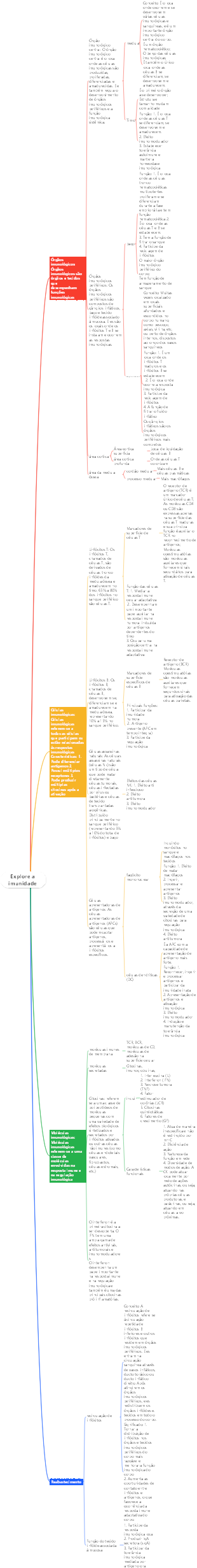 Explore a imunidade