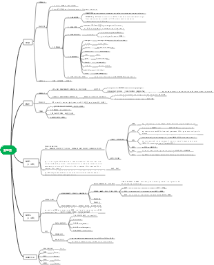 雅思福田小班小作文寫作導圖