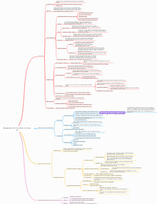 Capítulo 8-M Medicamentos bloqueadores do receptor de colina