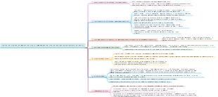 Ideias de criação de modelo de site e componente de site de projeto arquitetônico do Revit