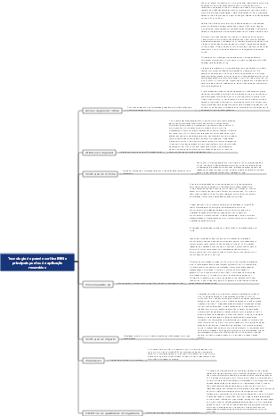 Tecnologia de parede cortina BIM e principais pontos de aplicação resumidos