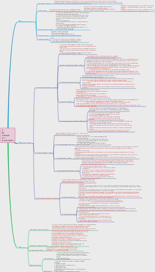 Autoestudo em Administração de Empresas Gestão de Recursos Humanos I Capítulo 2 Motivação dos Funcionários