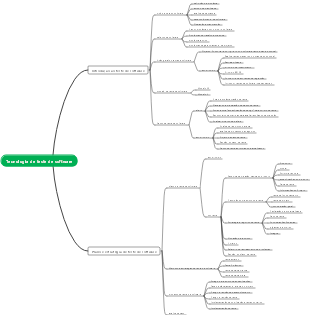 Tecnologia de teste de software