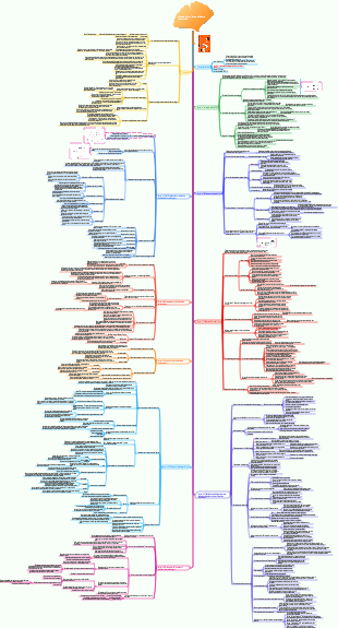 Notas de leitura Isso é suficiente para estudar