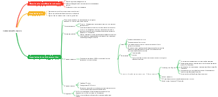 Conhecimento básico de condicionamento físico