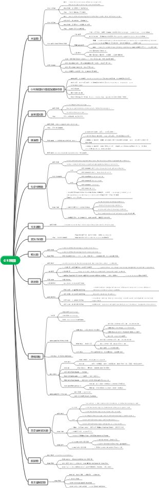 GRE閱讀類型詳解